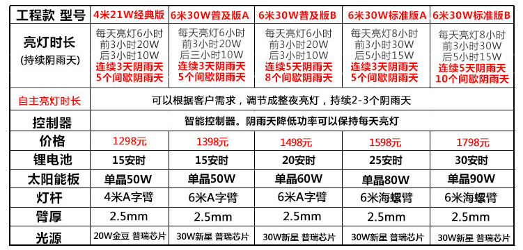 太陽能路燈價格表