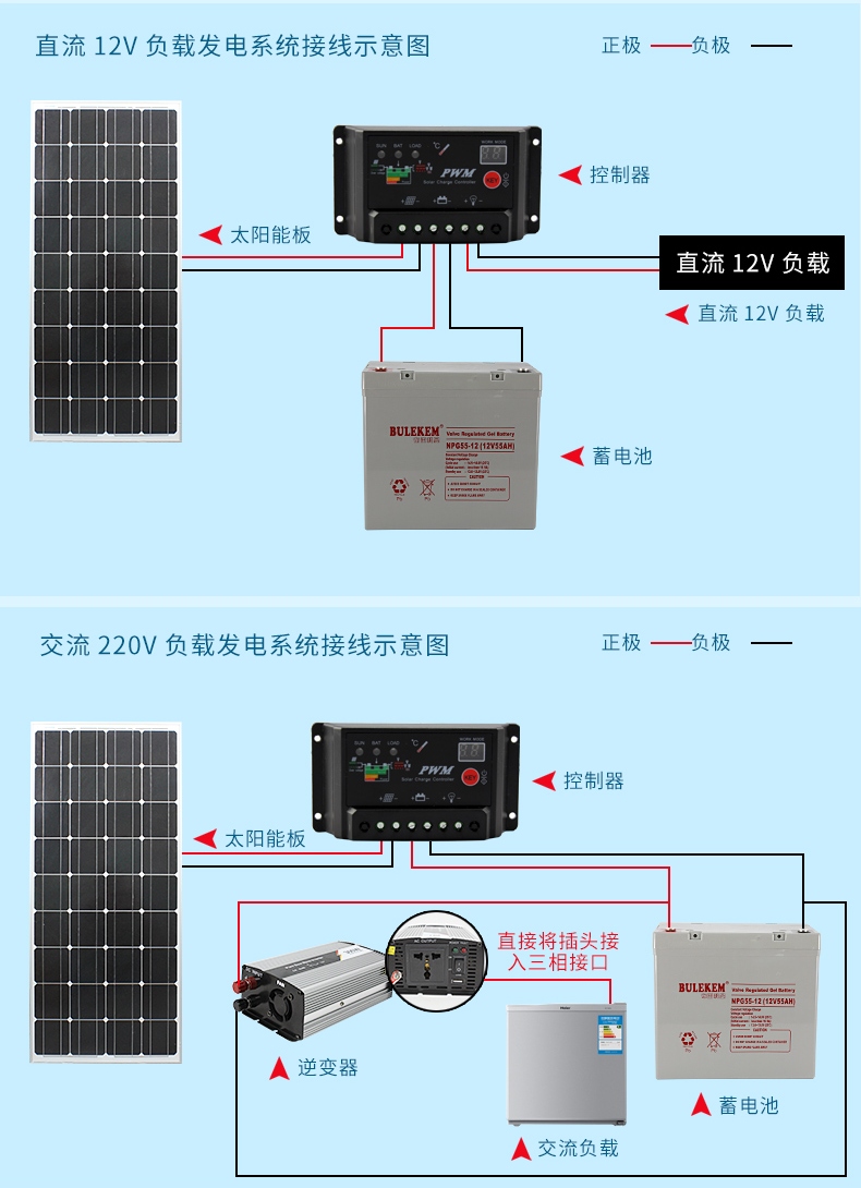 太陽(yáng)能發(fā)電系統(tǒng)